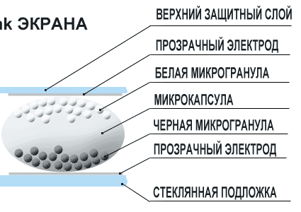 Конструкция дисплеев E-ink