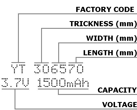 marking Li-Pol battreies