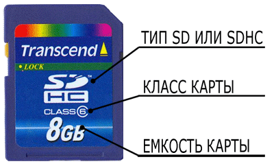 Маркировка SD-карт