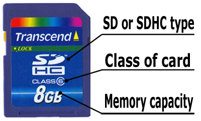 Marks of SD-cardsт